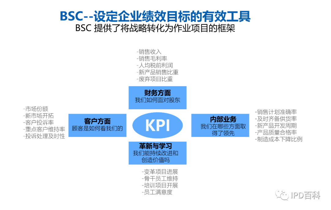 业务设计是什么意思_业务设计_业务设计六要素